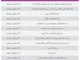 مراحل شکایت از پزشک به دلیل قصور پزشکی چگونه است؟