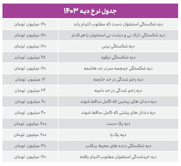 مراحل شکایت از پزشک به دلیل قصور پزشکی چگونه است؟