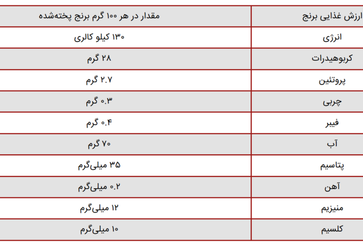 چه کسانی نباید برنج بخورند؟ ویژگی های آن چیست؟