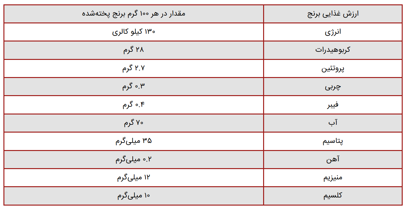 چه کسانی نباید برنج بخورند؟ ویژگی های آن چیست؟