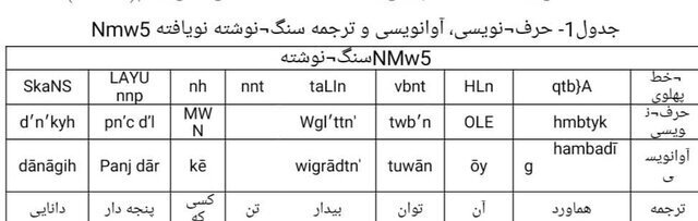 تعیین کتیبه ساسانید در نقش Rostam