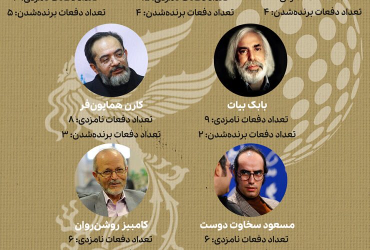 از اینفوگرافیک آلیزاده و مأمورین اجرای قانون گرفته تا هومایونفار