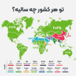 عکس اکنون هر کشور چه سالی است؟