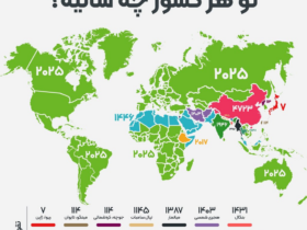 عکس اکنون هر کشور چه سالی است؟