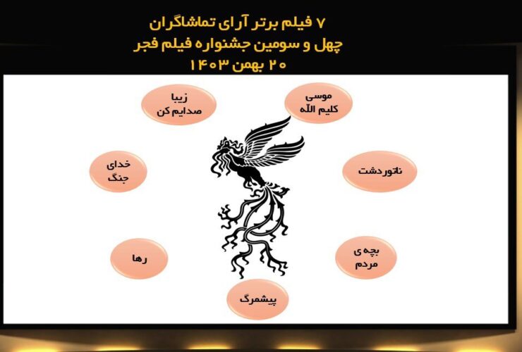 چهل و سه سه سه سه سه سه فیلم در