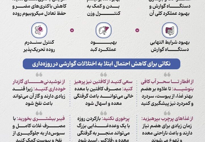اثر معده