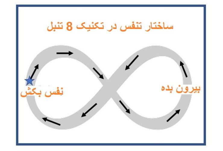 تکنیک های ساده برای جلوگیری از خستگی چشم