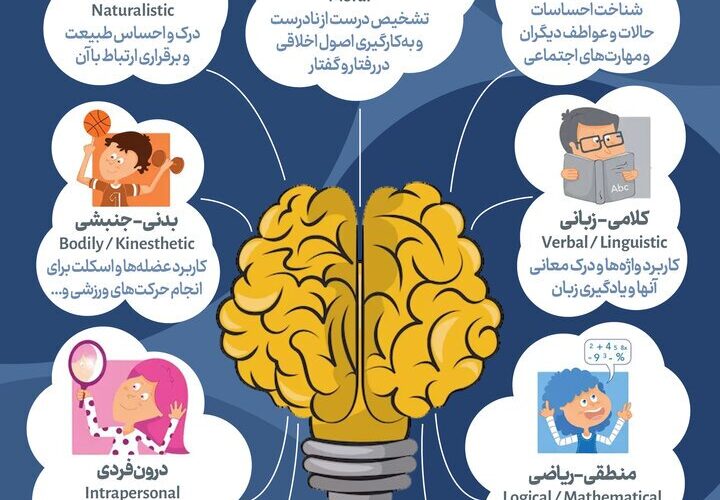 هوش نه تنها ضریب هوشی است ؛ هوش انسانی