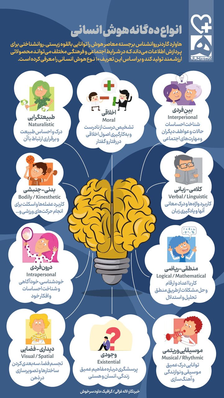 هوش نه تنها ضریب هوشی است ؛ هوش انسانی