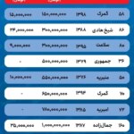 قیمت خانه در منطقه 1-Tehran-AK1366