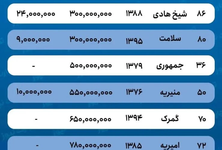 قیمت خانه در منطقه 1-Tehran-AK1366