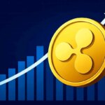 لیست نوسان در بزرگترین بازار مشتق جهان