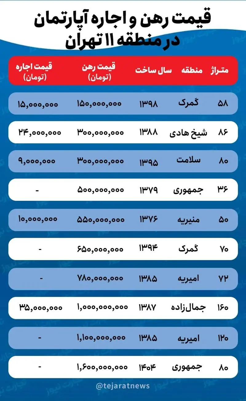 قیمت خانه در منطقه 1-Tehran-AK1366