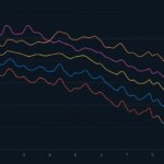 چهار رویداد شگفت آور در بازار رامسر