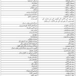 لیست کتاب