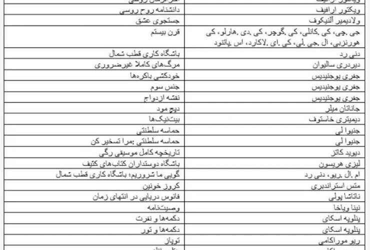 لیست کتاب