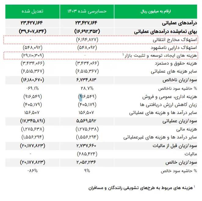 مالی