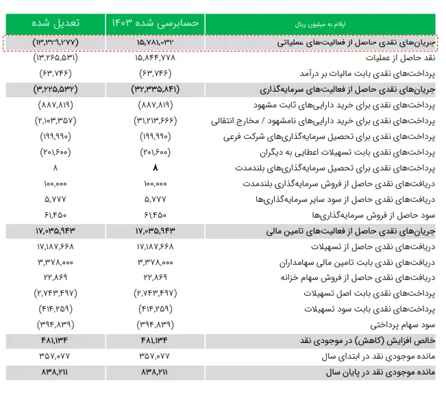 مالی