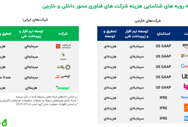 مالی