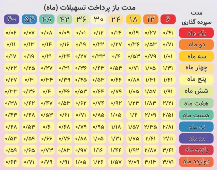 اعتبار 300 میلیون بانک رفاه