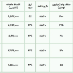 صفحه 2025-06-08 163431