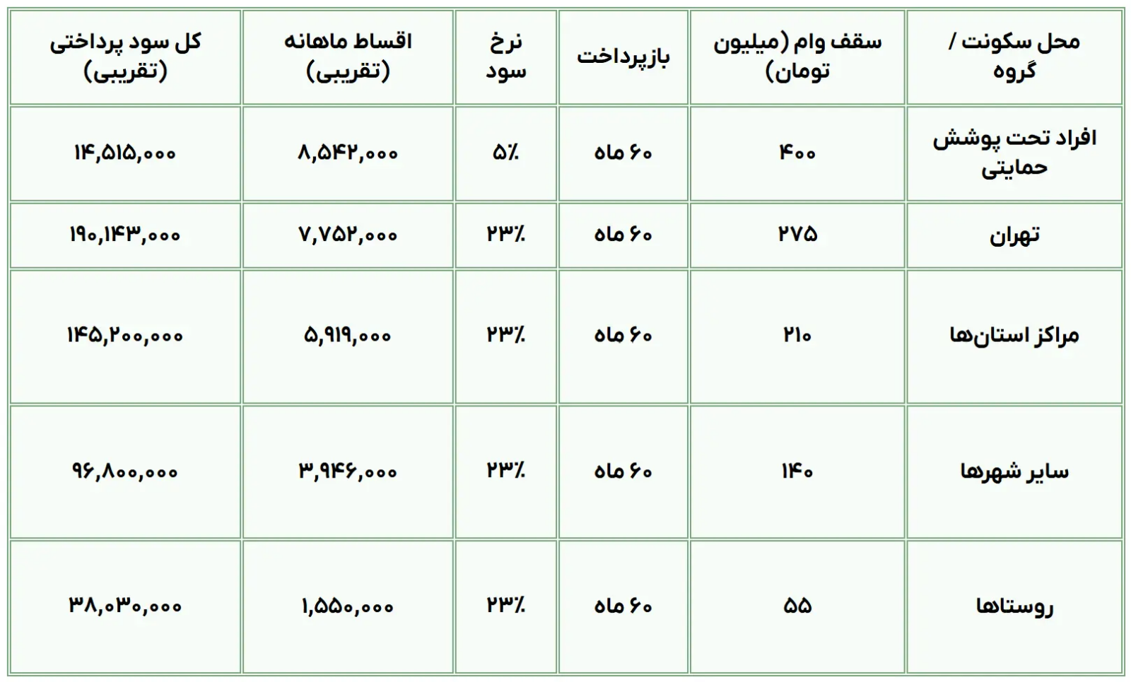 صفحه 2025-06-08 163431