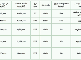 صفحه 2025-06-08 163431