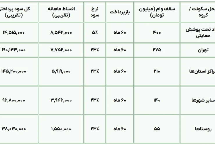 صفحه 2025-06-08 163431