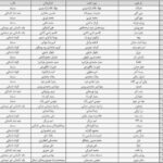 محمد رضا آرف با همه فرمانداران ارتباط برقرار کرد
