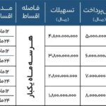 جدول فروش