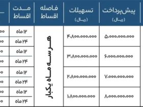 جدول فروش