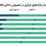 شورای جهانی