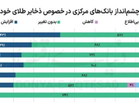 شورای جهانی
