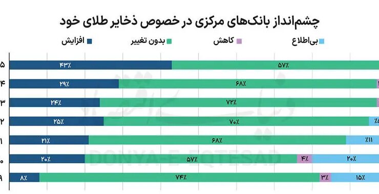 شورای جهانی