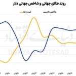 2+کپی