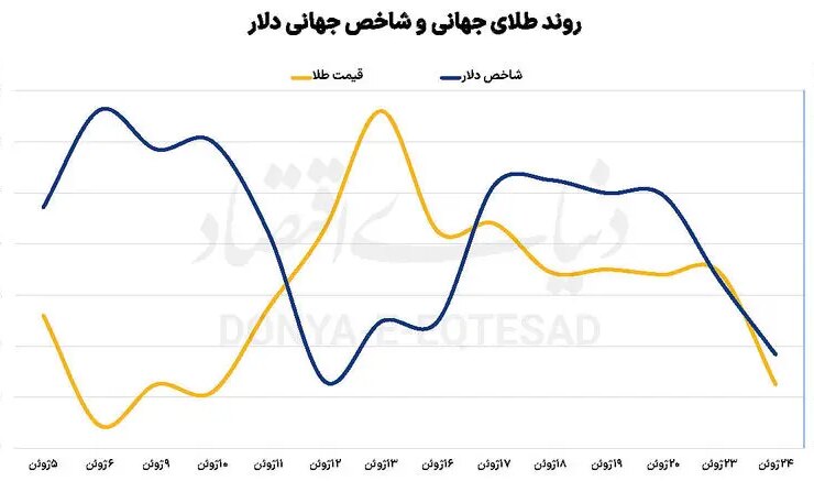 2+کپی