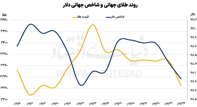 2+کپی