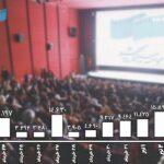 چراغ های سینما بسته نشدند/6000 نفر طی 7 روز به سینما رفتند
