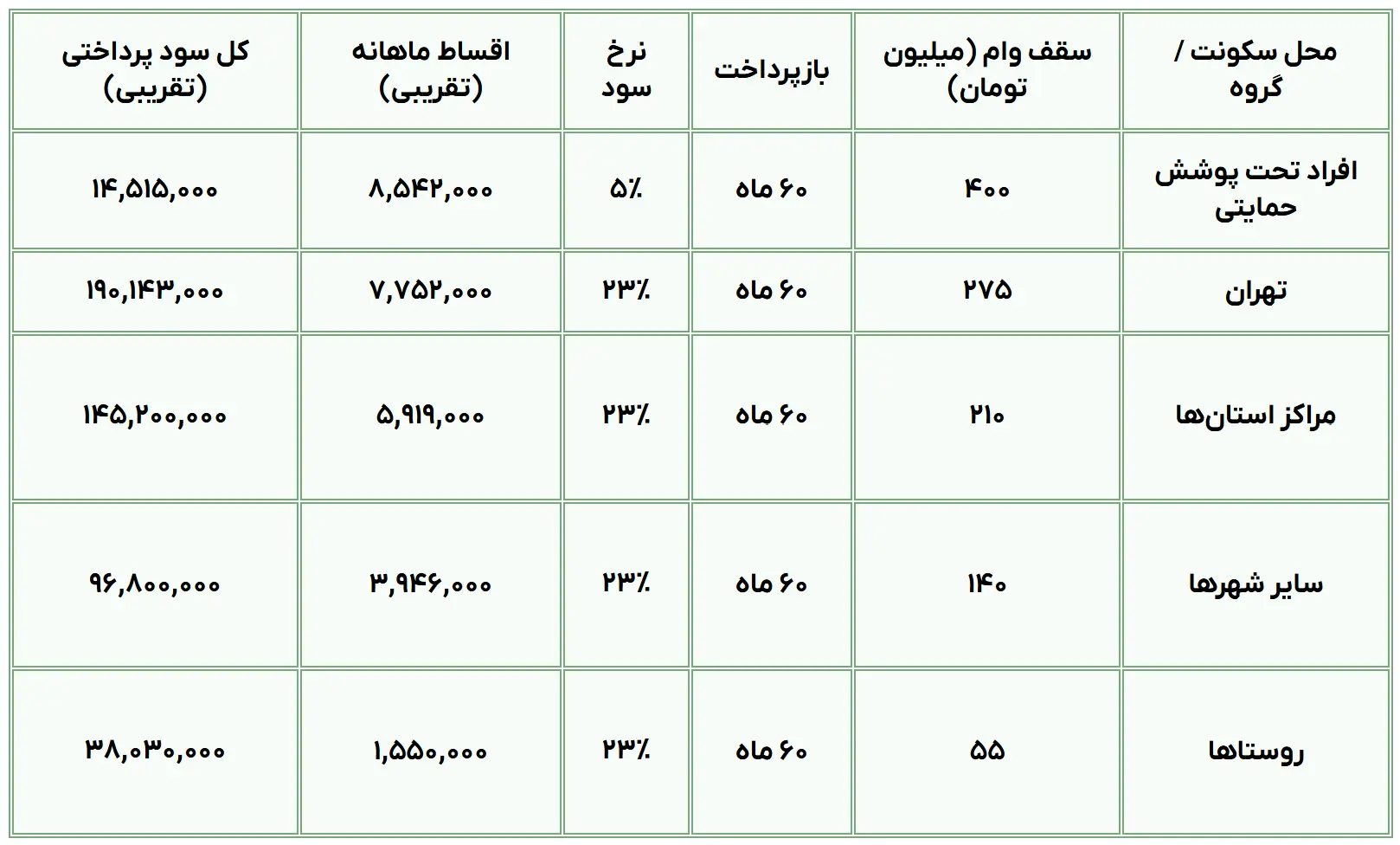 صفحه 2025-06-08 163431
