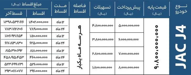 جدول فروش