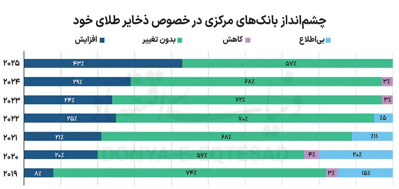 شورای جهانی