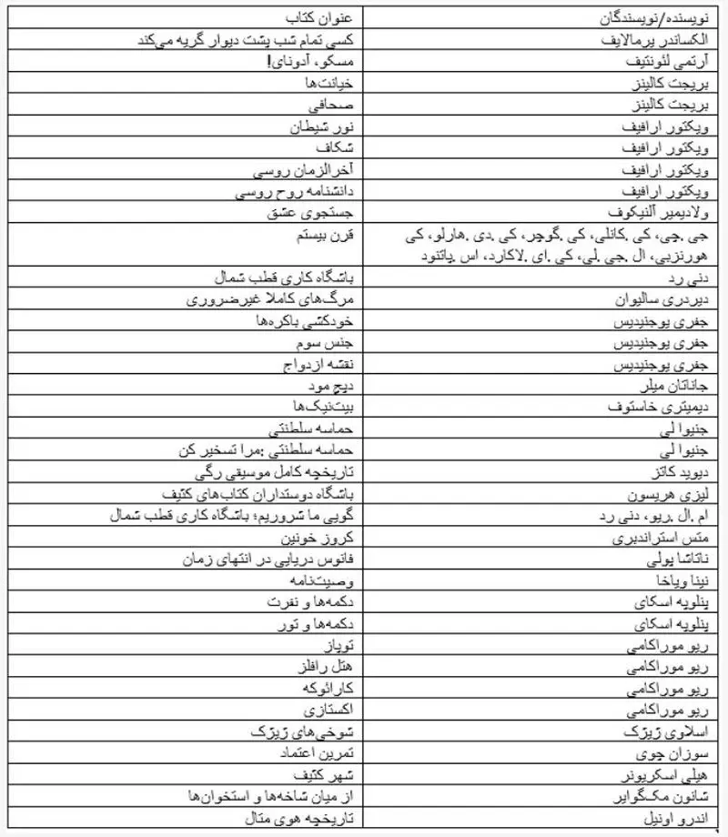 لیست کتاب
