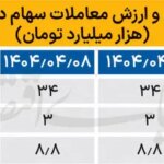 1751435243 لطفاً قرعه کشی بازار سهام را متوقف کنید