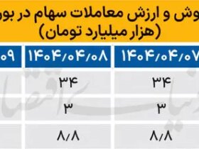 1751435243 لطفاً قرعه کشی بازار سهام را متوقف کنید