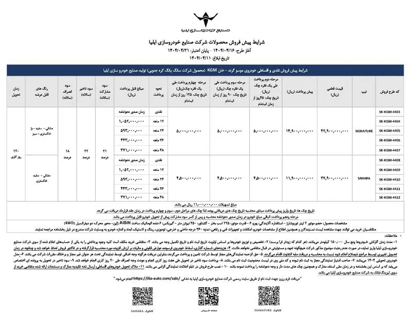 Mousav Grand-Khan کره Pikap