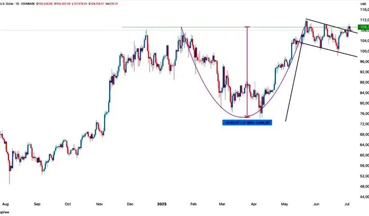 تجزیه و تحلیل بیت کوین