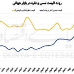 نقره