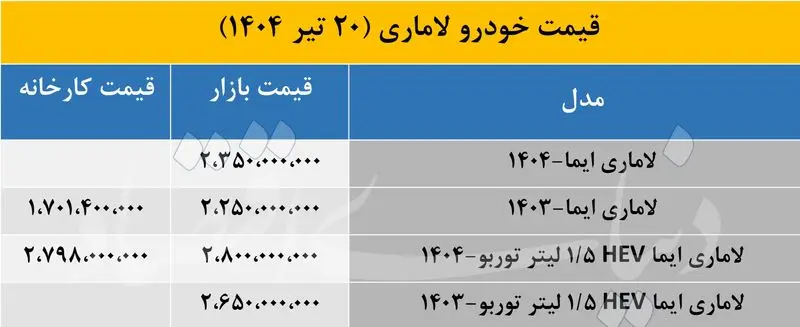 قیمت+لاماری