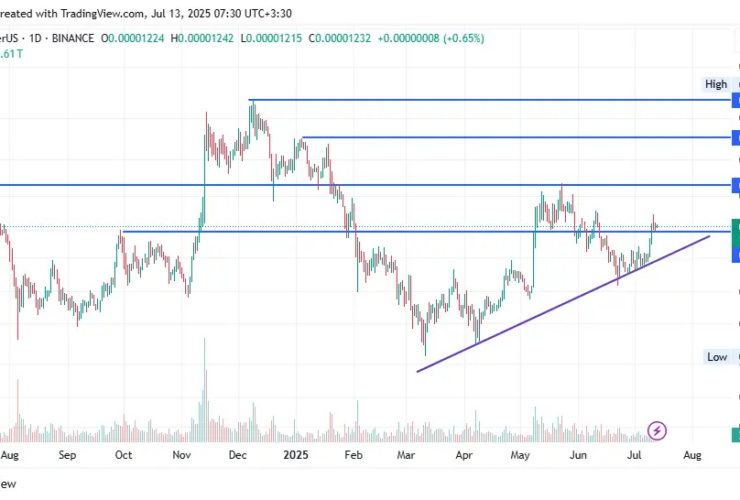 تجزیه و تحلیل پپه کوین 22 ژوئیه