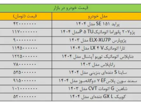قیمت ماشین